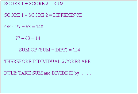 Text Box: HINT
SCORE 1 + SCORE 2 = SUM
SCORE 1 – SCORE 2 = DIFFERENCE
OR :  77 + 63 = 140
         77 – 63 = 14
            SUM OF (SUM + DIFF) = 154
THEREFORE INDIVIDUAL SCORES ARE:
RULE: TAKE SUM and DIVIDE IT by ……..
 
…………….
 
           SCORES ARE THEREFORE: 77 and 63
 
WHY?
CAN YOU SOLVE THIS ALGEBRAICALLY?
 
